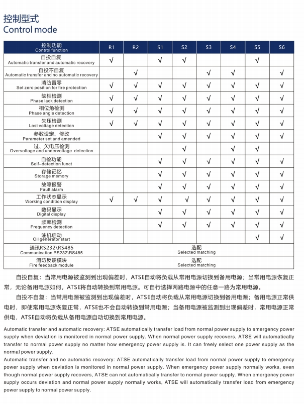 SIWOFBK-256桔子電器授權經銷技術及特點 ?