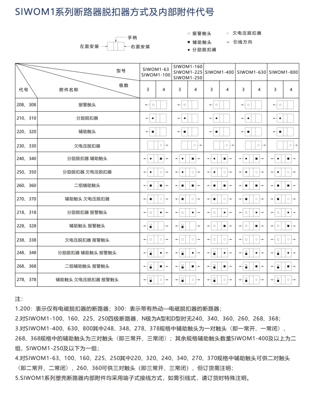 SIWOH1-32/3桔子電器全新原裝正品應用 ??