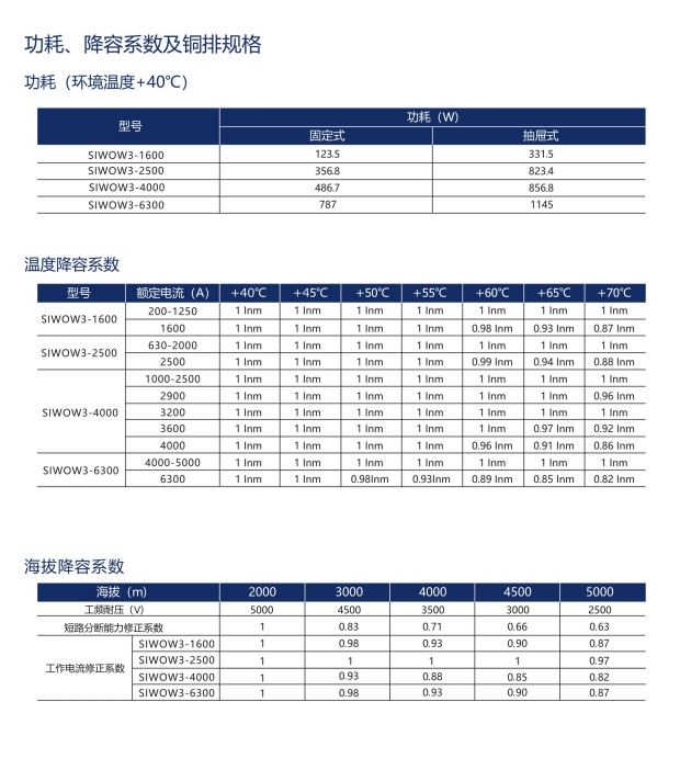 SIWOFB-A10桔子電器授權經銷應用 ?