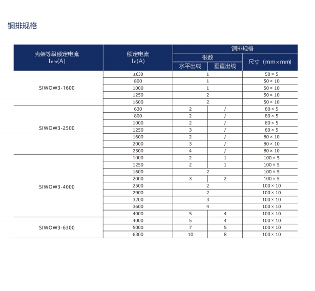 SIWOQ7-250/2S340A桔子電器授權經銷相關流程 ??