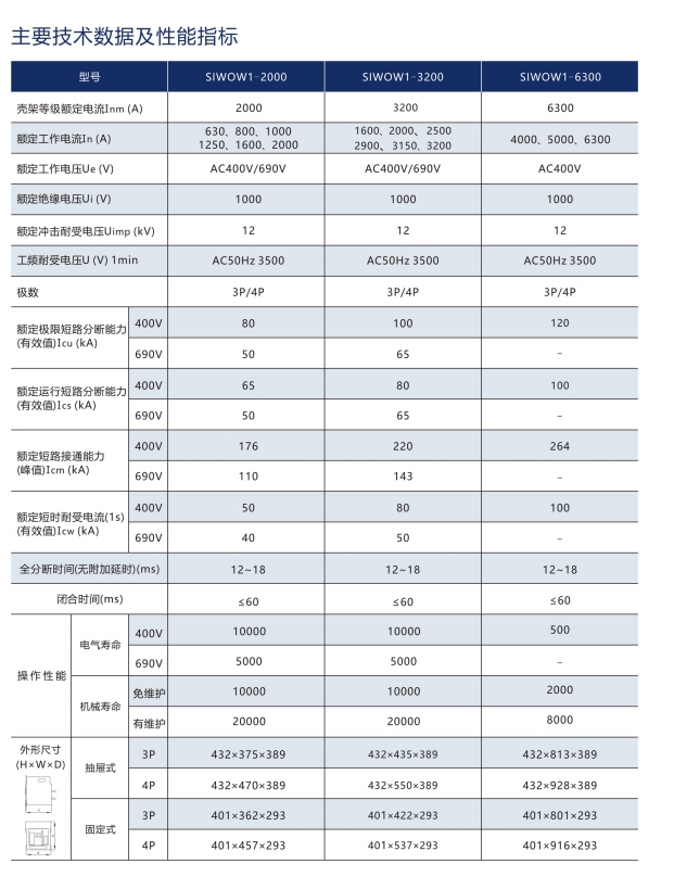 SIWOM1-63L/3200 63A桔子電器全新原裝正品特點 ??